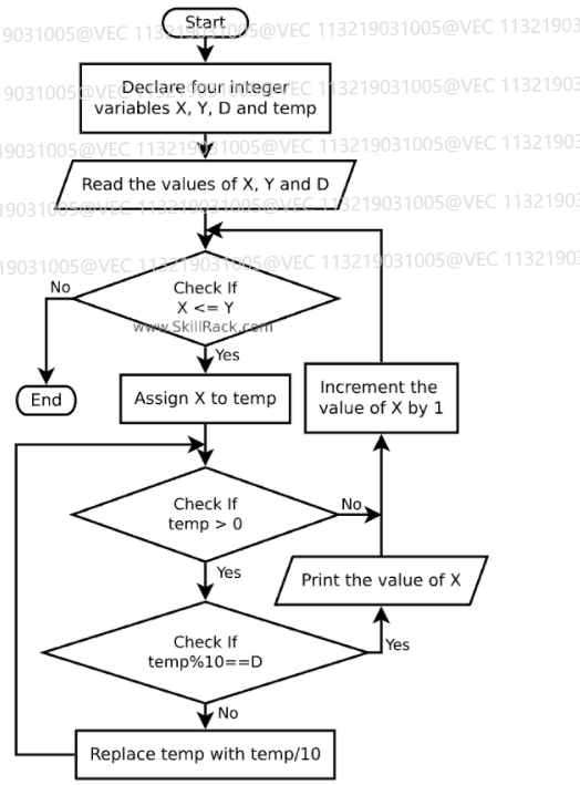 Solved Make a technical programming FLOWCHART from completed | Chegg.com