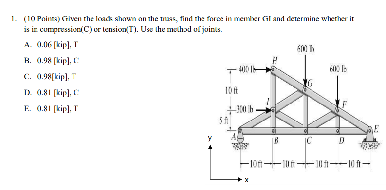 1 10 Points Given The Loads Shown On The Truss Chegg Com
