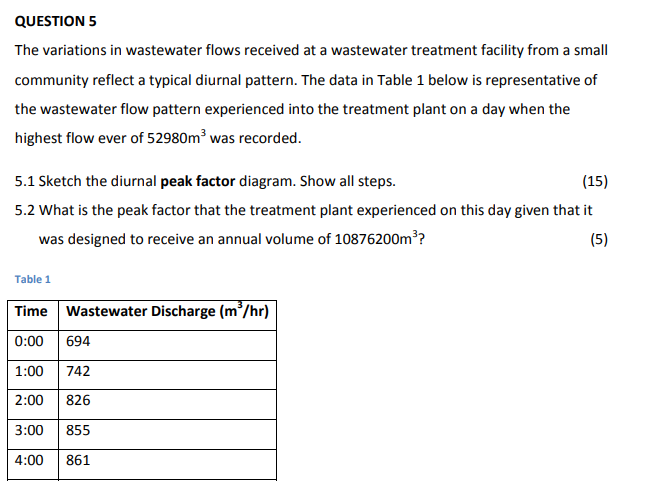 Solved QUESTION 5 The variations in wastewater flows | Chegg.com