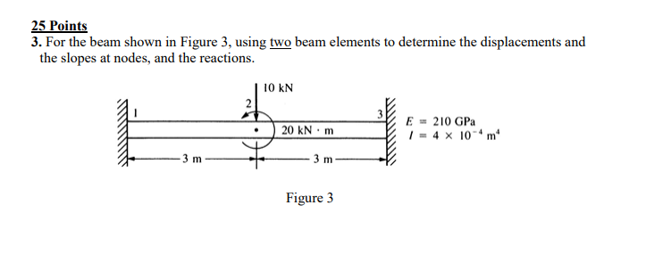 Solved 25 Points 3. For the beam shown in Figure 3, using | Chegg.com