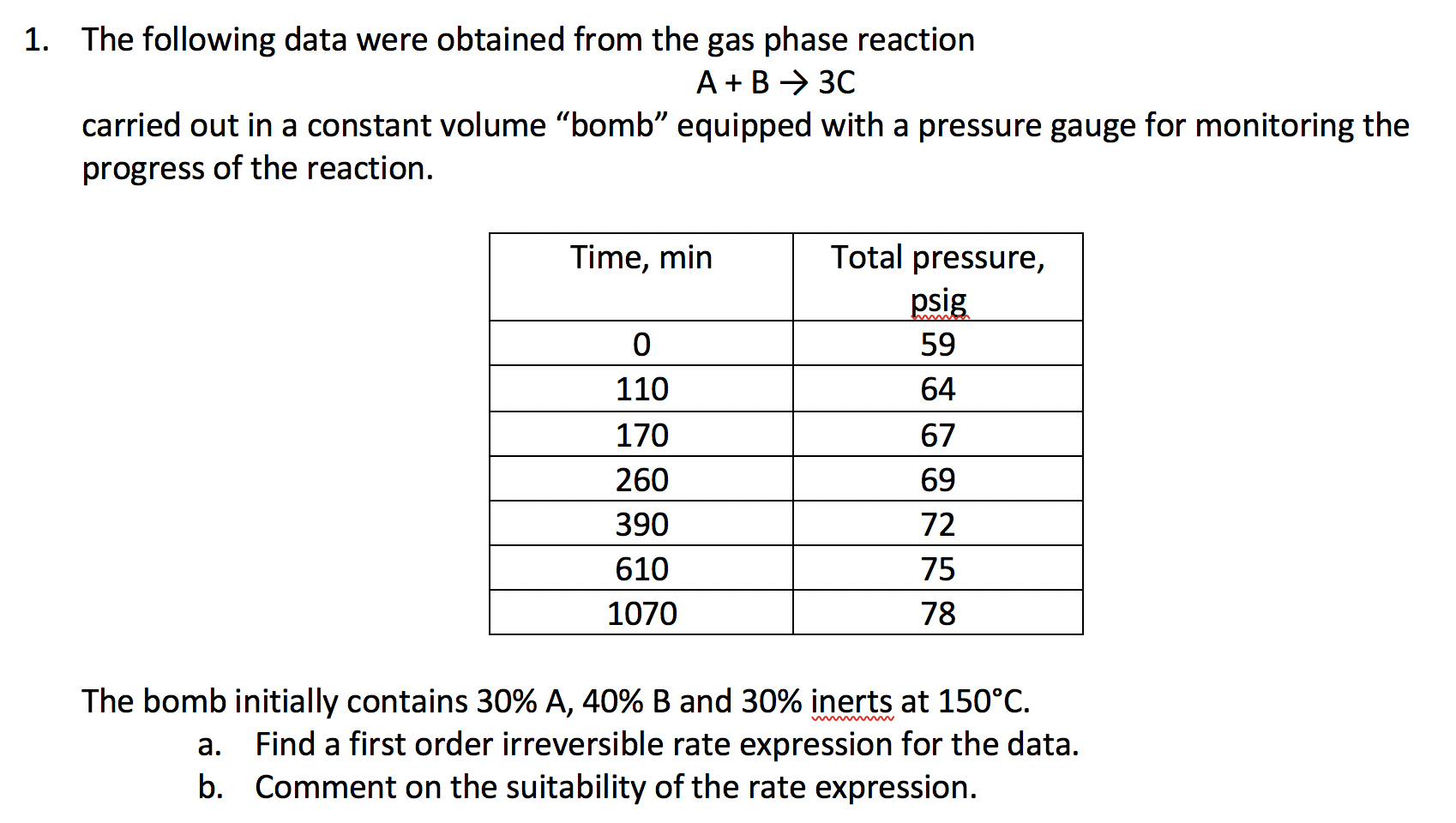 1. The following data were obtained from the gas | Chegg.com