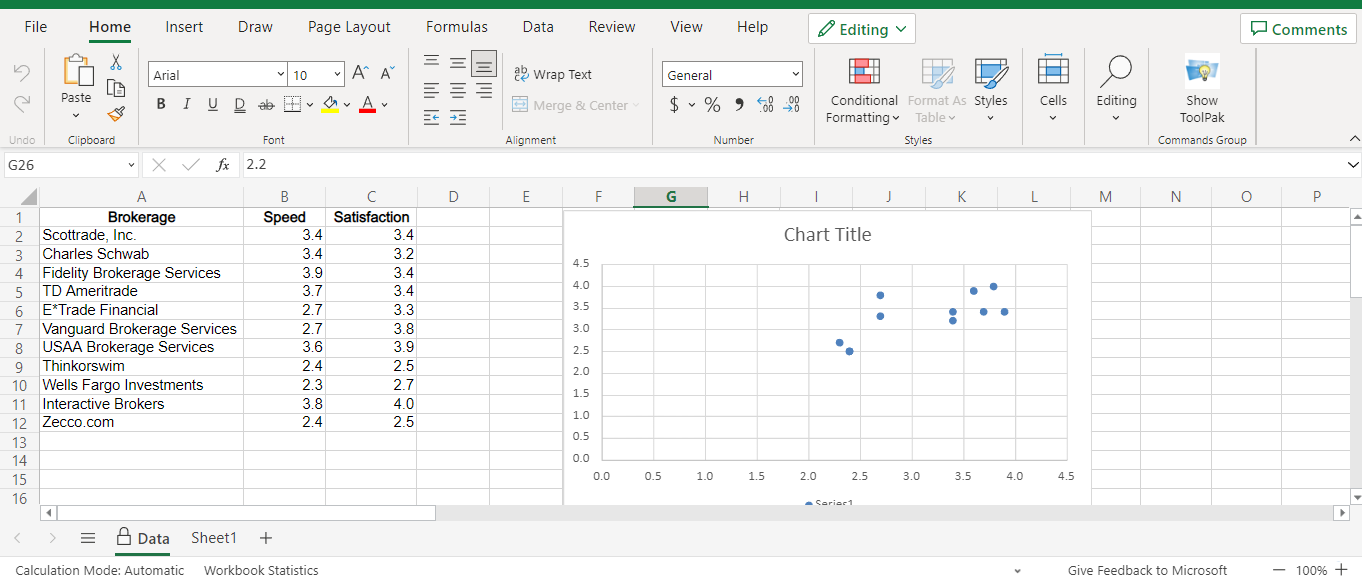 Solved b. What does the scatter diagram developed in part | Chegg.com