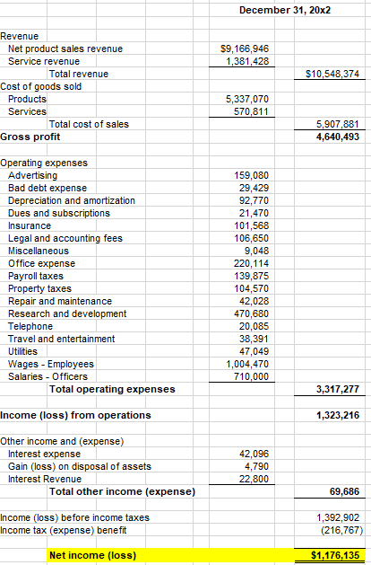 Solved help why my balance sheet is not balanced. See | Chegg.com