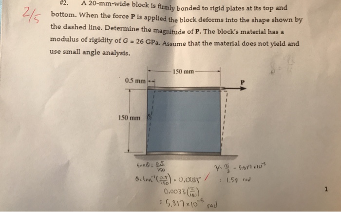 Solved A 20 Mm Wide Block Is Firmly Bonded To Rigid Plates