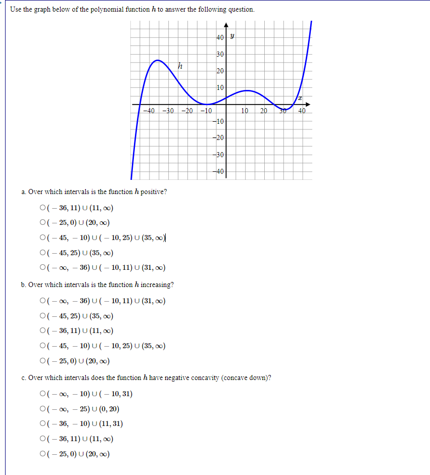 Solved Use the graph below of the polynomial function h to | Chegg.com