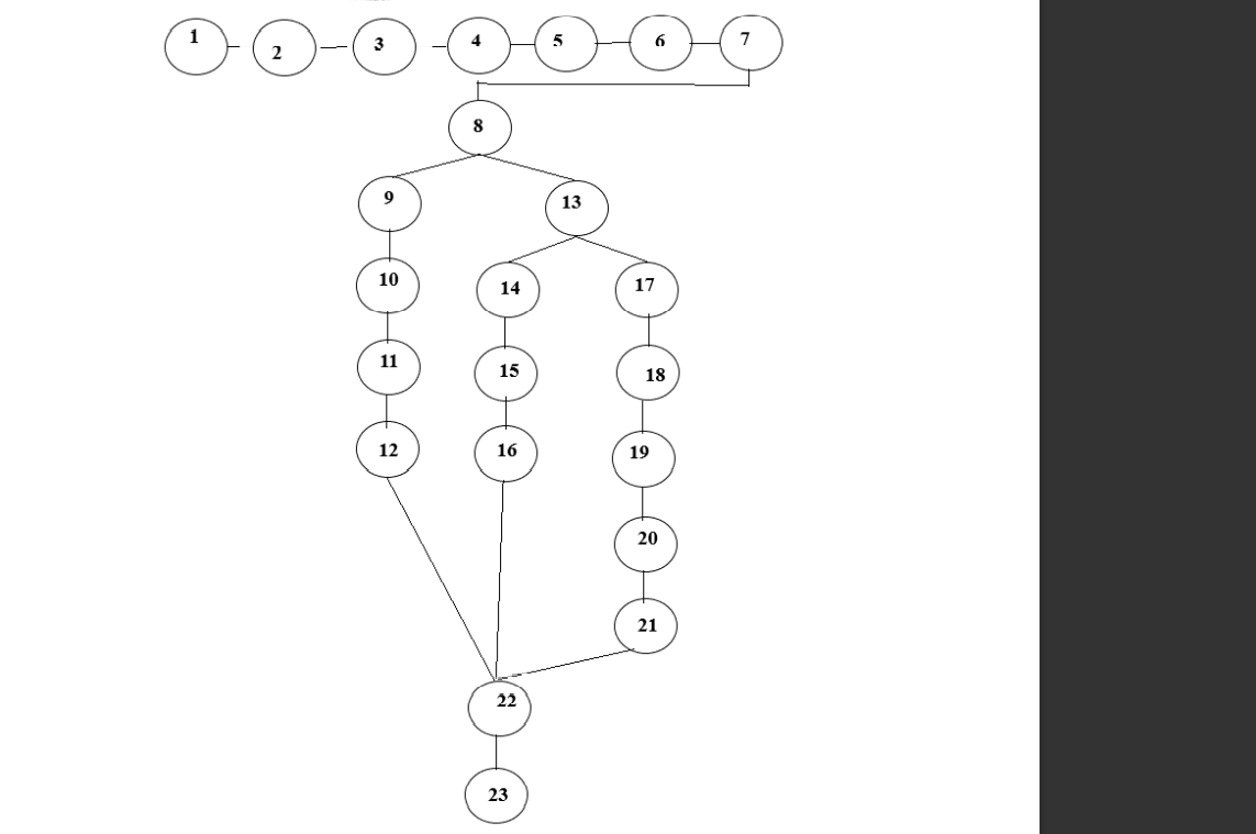 Solved Find out the DD path graph and all the independent | Chegg.com
