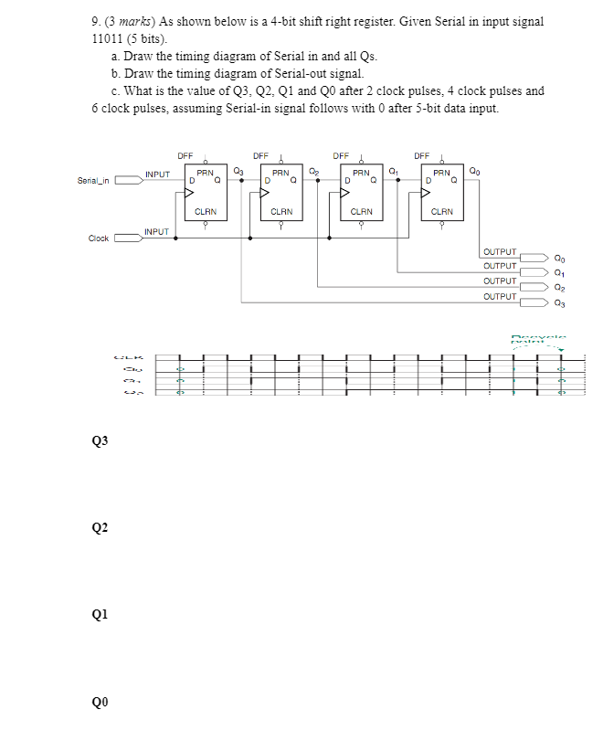 Solved 9. (3 marks) As shown below is a 4-bit shift right | Chegg.com