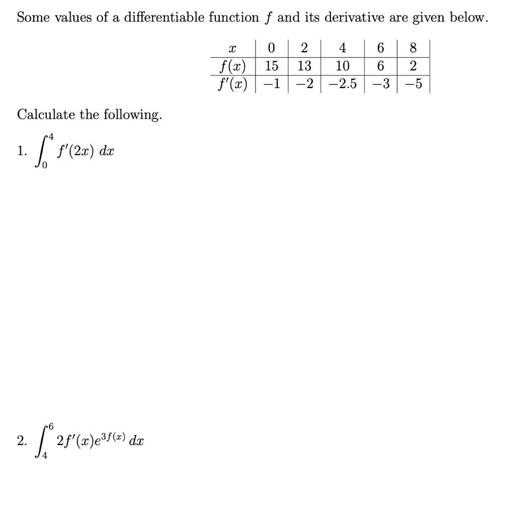 solved-some-values-of-a-differentiable-function-f-and-its-chegg