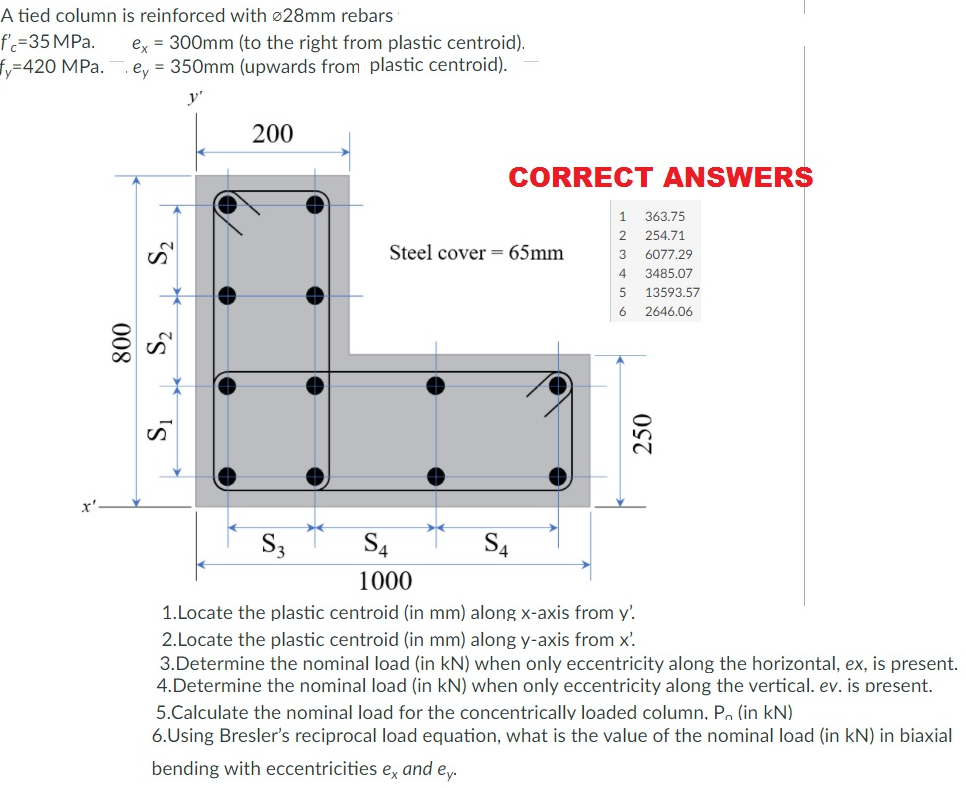 Solved A tied column is reinforced with Ø28mm rebars f=35 | Chegg.com