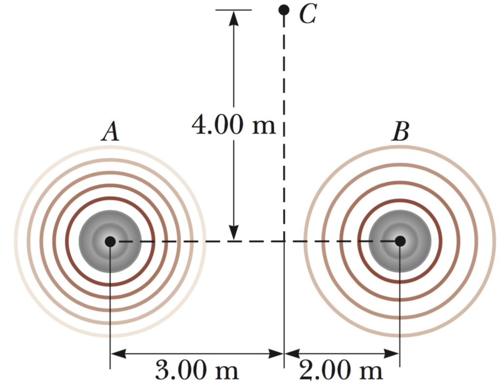 Solved Question 5 Two Small Speakers Emit Sound Waves Of