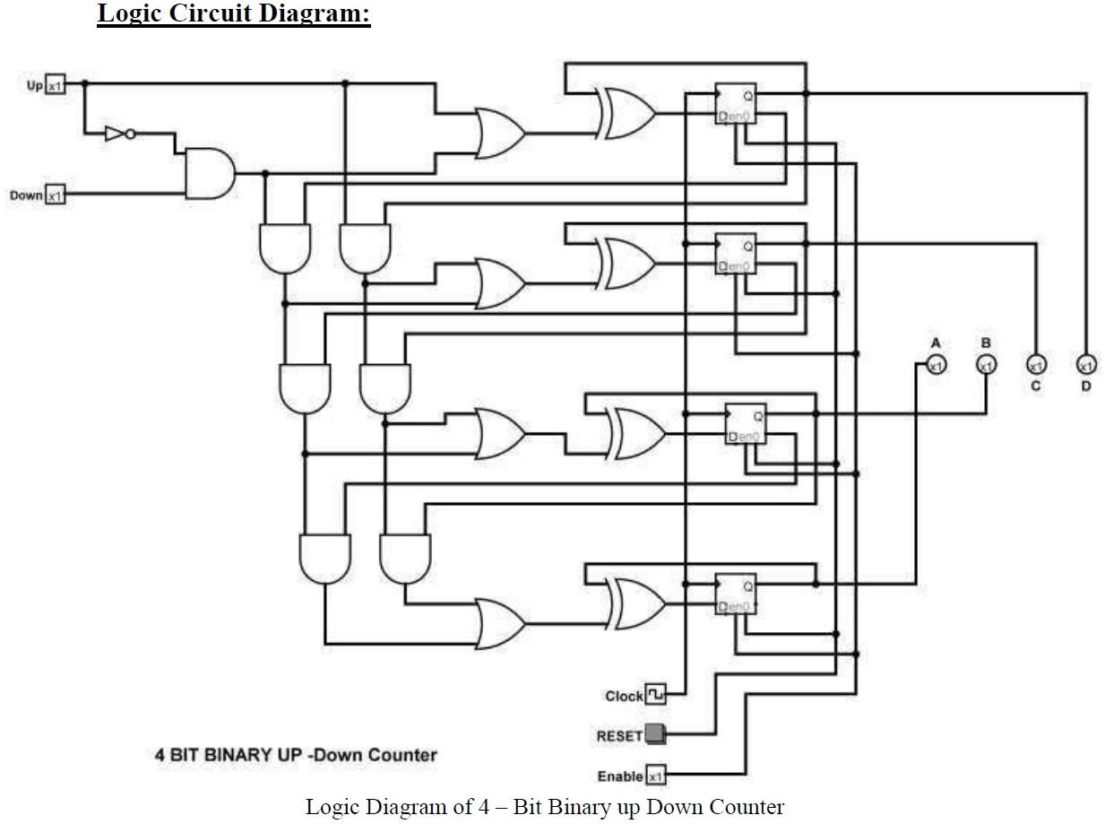 Design of a 4-bit Binary Up-Down | Chegg.com