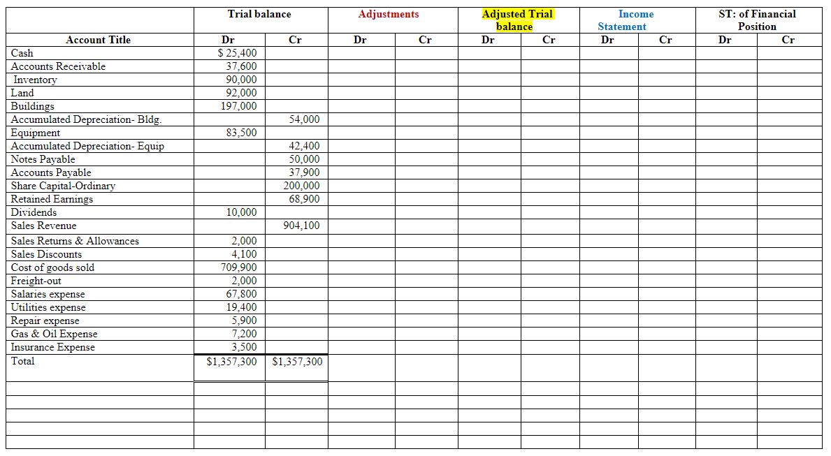 Solved Problem 5-8: The trial balance of Miranda Company at | Chegg.com