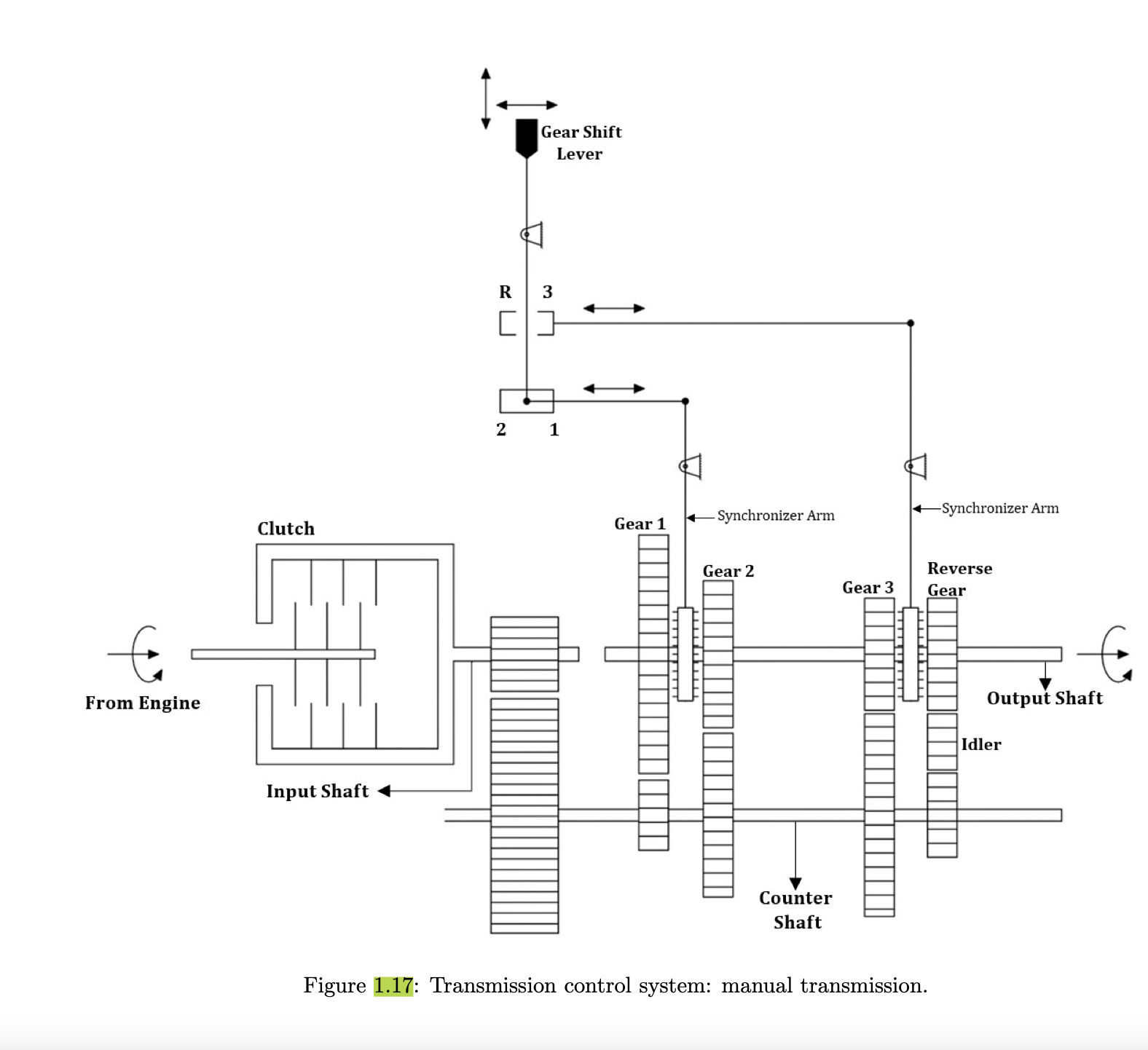 Solved Problem 3 Consider the transmission control system