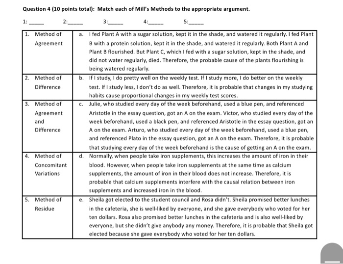 Solved Question 4 10 Points Total Match Each Of Mill S Chegg Com