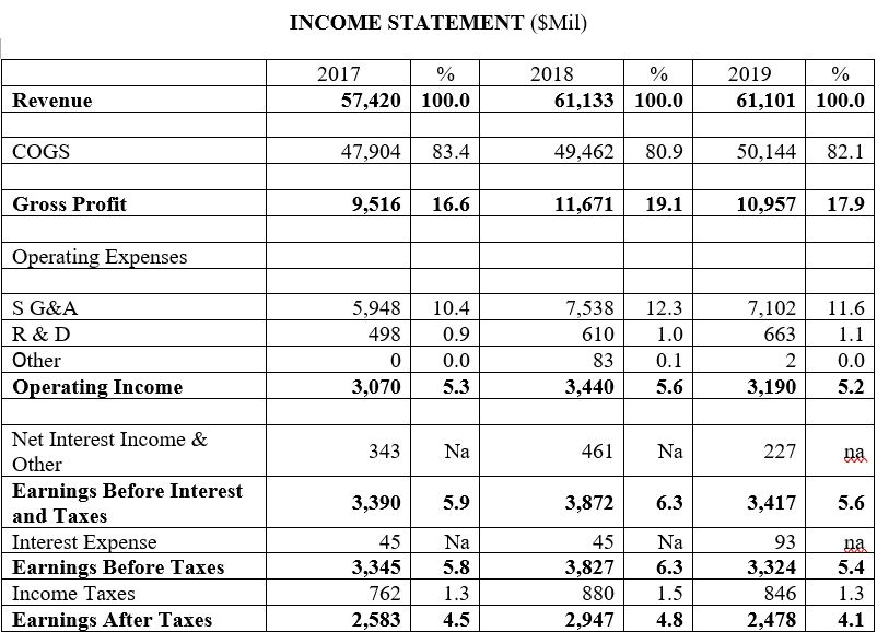 solved use the following financial statements for dell inc chegg com cash inflow statement 3 model excel template