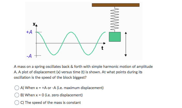 Spring Frequency Solved N -A A mass on a spring oscillates back & forth with | Chegg.com