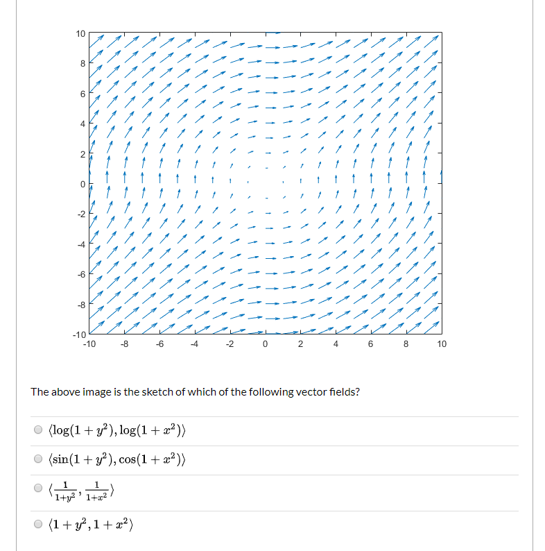 Solved 10 8 \ \\ \\\\\\\ | \\\\\\ \\\ \\\\\\ 6 4 \\\\\\\\\ 2 | Chegg.com