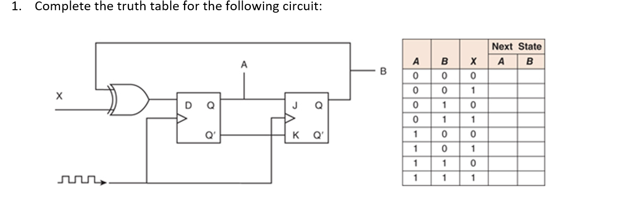 Solved 1. Complete the truth table for the following | Chegg.com