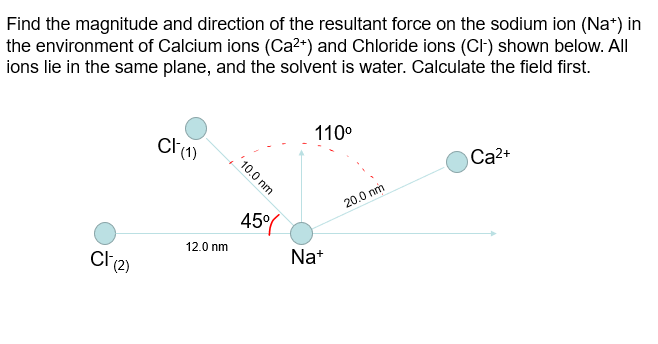 Solved Find the magnitude and direction of the resultant | Chegg.com