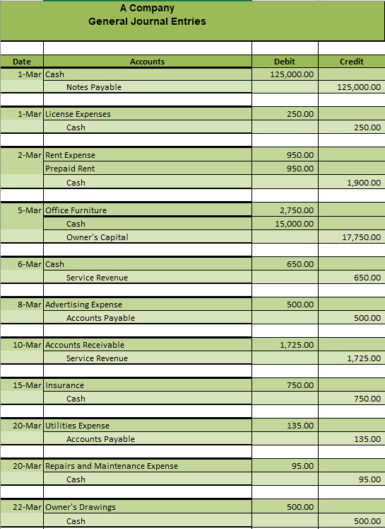 solved-overview-two-you-will-use-your-trial-balance-results-chegg