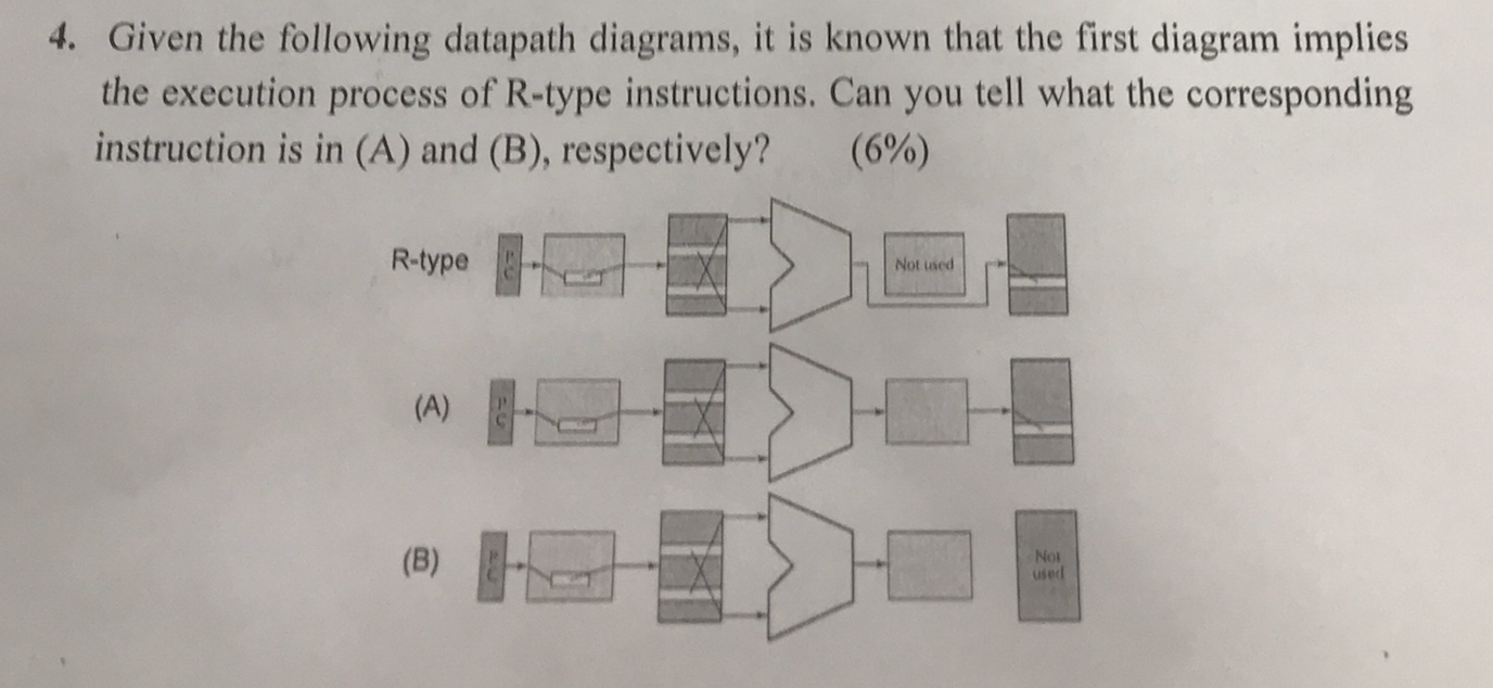Solved 4. Given the following datapath diagrams, it is known | Chegg.com