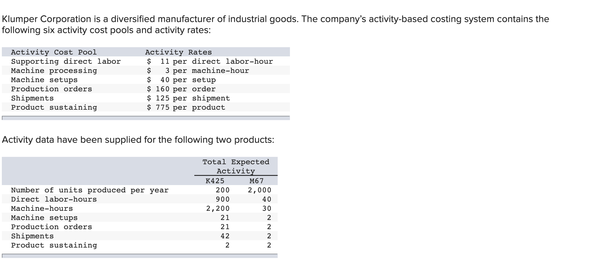 Solved Klumper Corporation is a diversified manufacturer of | Chegg.com