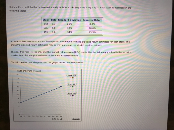 Solved Keith holds a portfolio that is invested equally in | Chegg.com