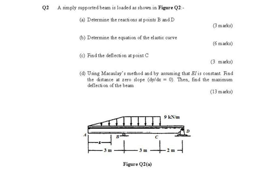 Solved Q2 A simply supported beam is loaded as shown in | Chegg.com