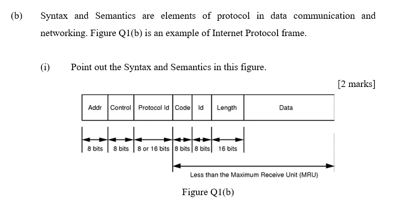 Solved (b) Syntax and Semantics are elements of protocol in | Chegg.com