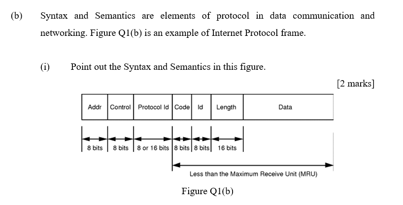 Solved (b) Syntax And Semantics Are Elements Of Protocol In | Chegg.com