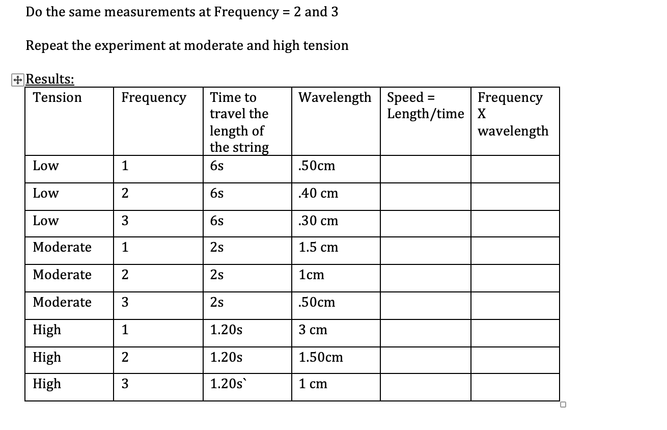 Solved Do the same measurements at Frequency =2 and 3 Repeat