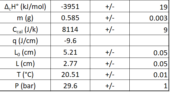 Using Data From The Provided Table Predict The Te Chegg Com