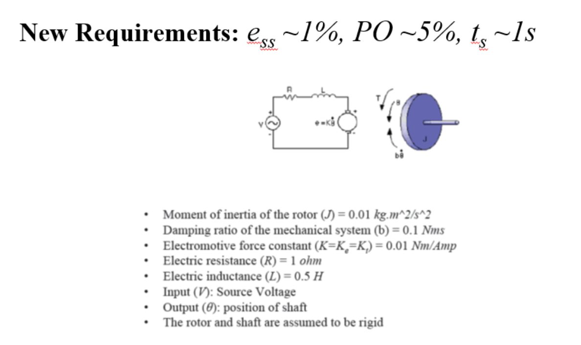 Solved New Requirements Gs 1 Po 5 Te 1s G Moment Chegg Com