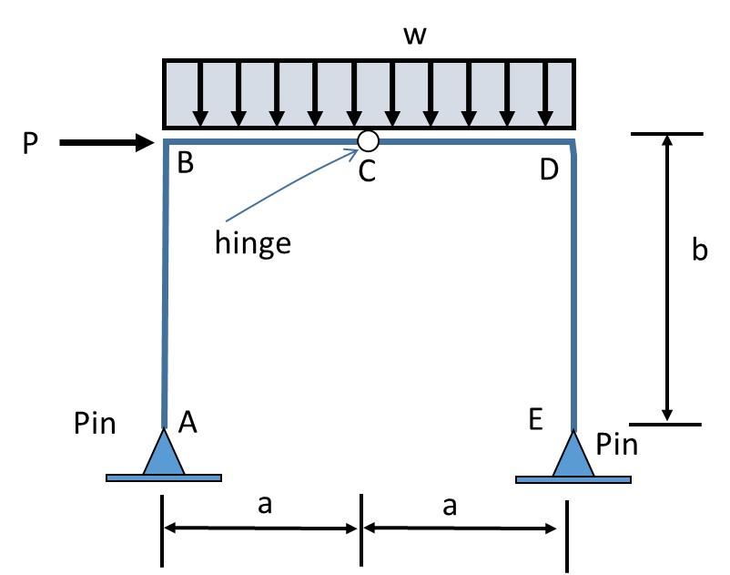 Solved For the frame shown find the horizontal displacement | Chegg.com