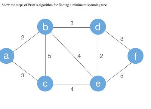 Solved Show the steps of Prim's algorithm for finding a | Chegg.com