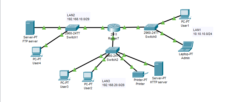 Solved I have attached a picture of the topology, can | Chegg.com