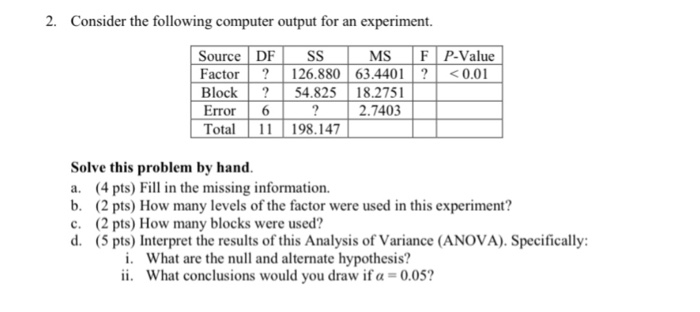 Solved 2. Consider the following computer output for an | Chegg.com