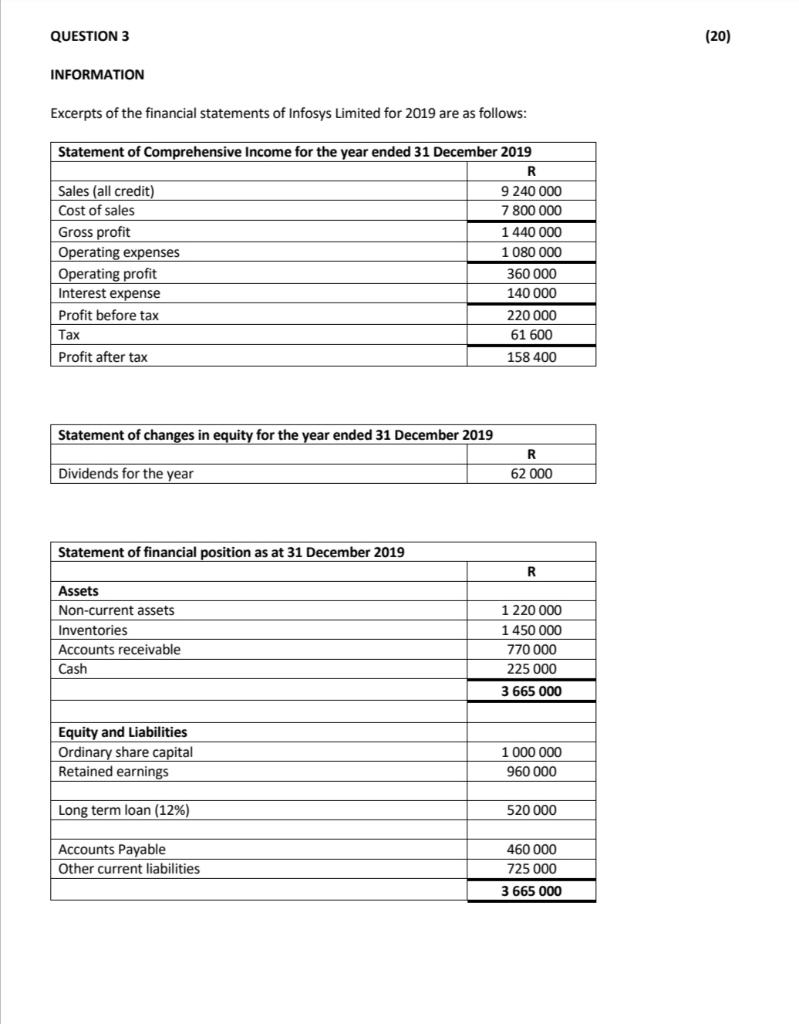 Solved QUESTION 3 (20) INFORMATION Excerpts of the financial | Chegg.com