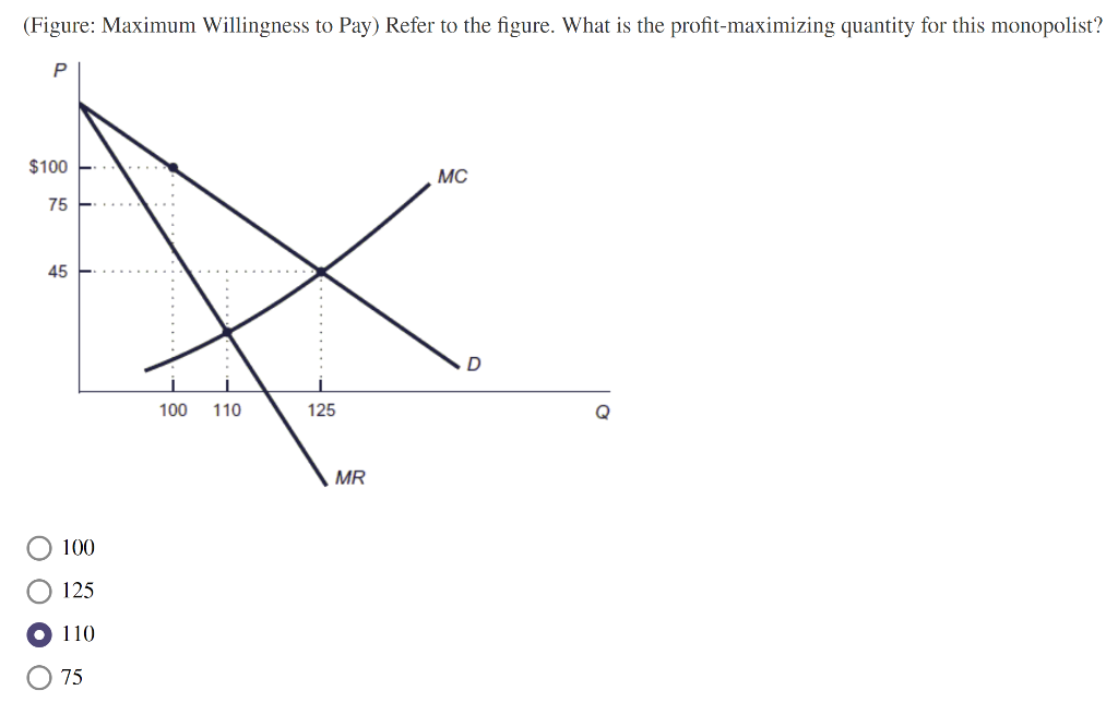 solved-figure-maximum-willingness-to-pay-refer-to-the-chegg