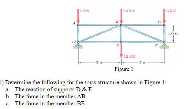 Solved ) Determine The Following For The Truss Structure | Chegg.com