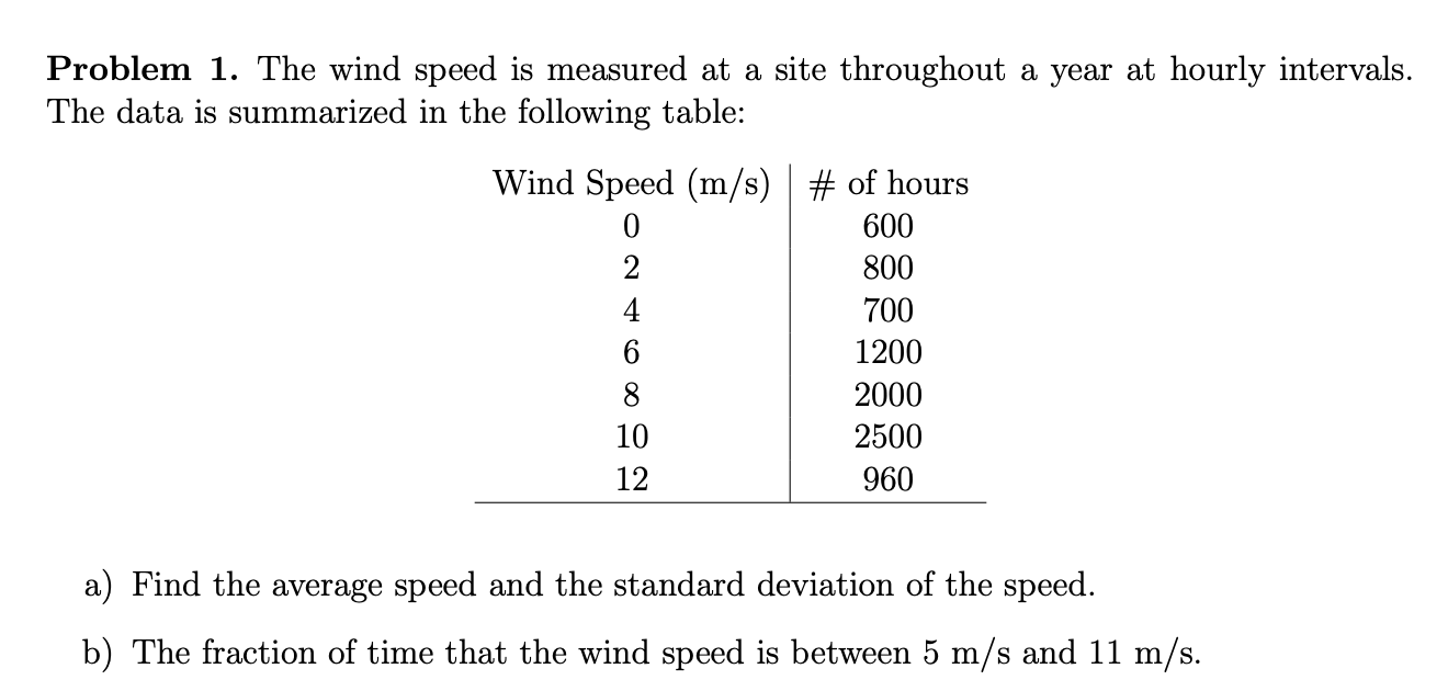 Problem 1. The wind speed is measured at a site | Chegg.com