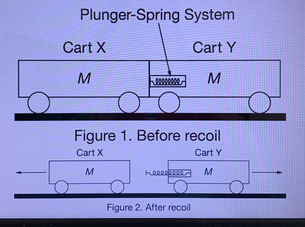 Question 32 Two carts, cart X and cart Y, are