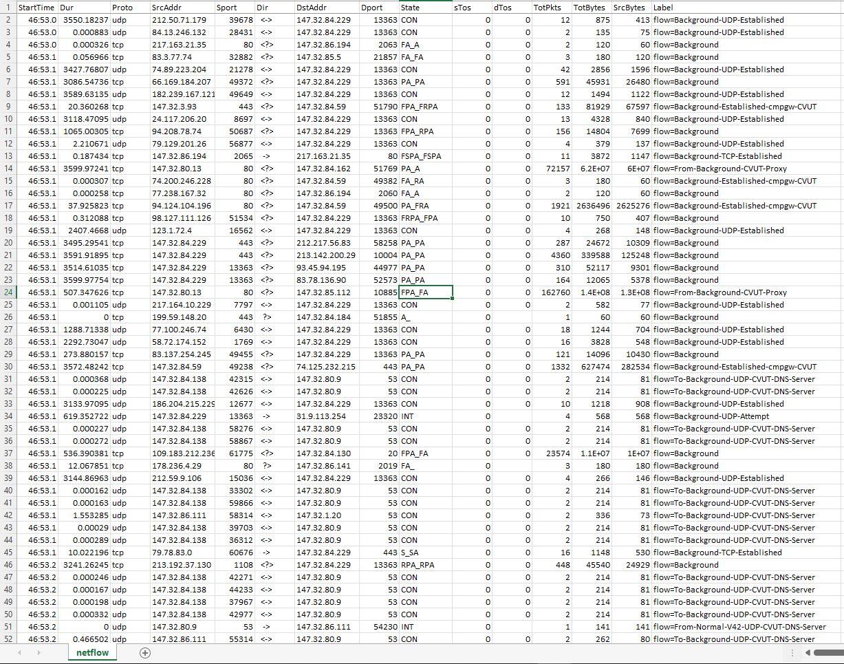 -With the given file netflow.dat which of these | Chegg.com