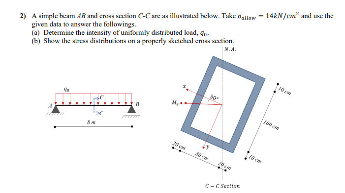 Solved 2) A Simple Beam AB And Cross Section C−C Are As | Chegg.com