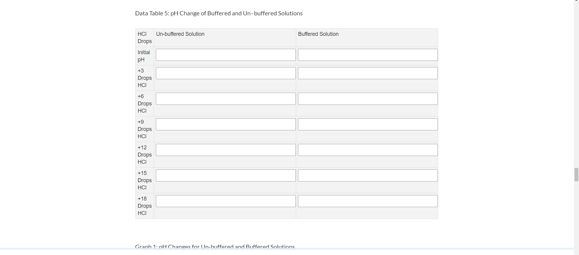 data-table-5-ph-change-of-buffered-and-un-buffered-chegg