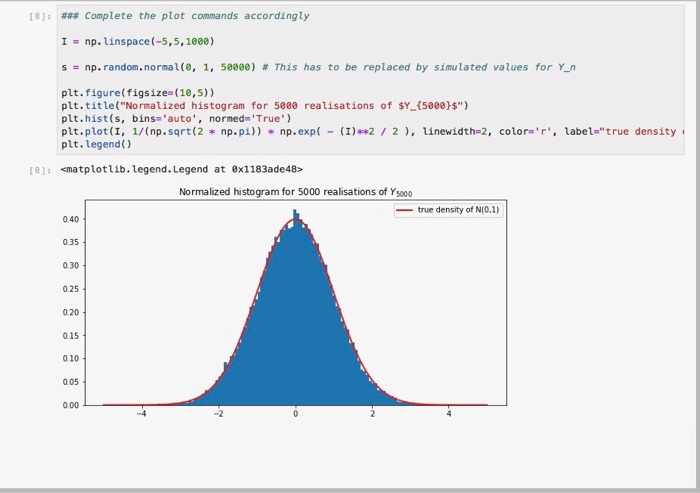 A Simple Monte Carlo Simulation Using Python And Matplotlib Library Images