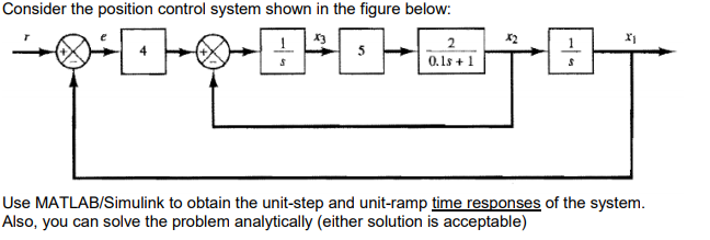 Solved Consider the position control system shown in the | Chegg.com
