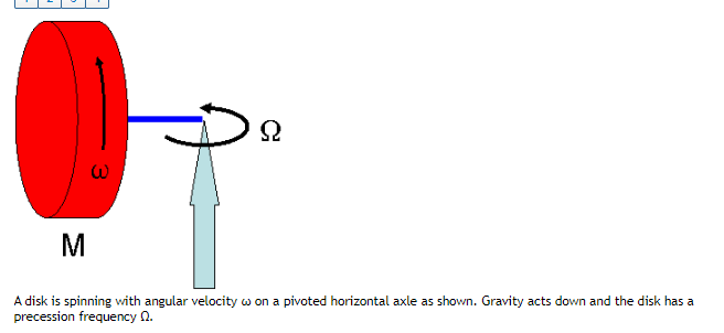 Solved M A disk is spinning with angular velocity won a | Chegg.com