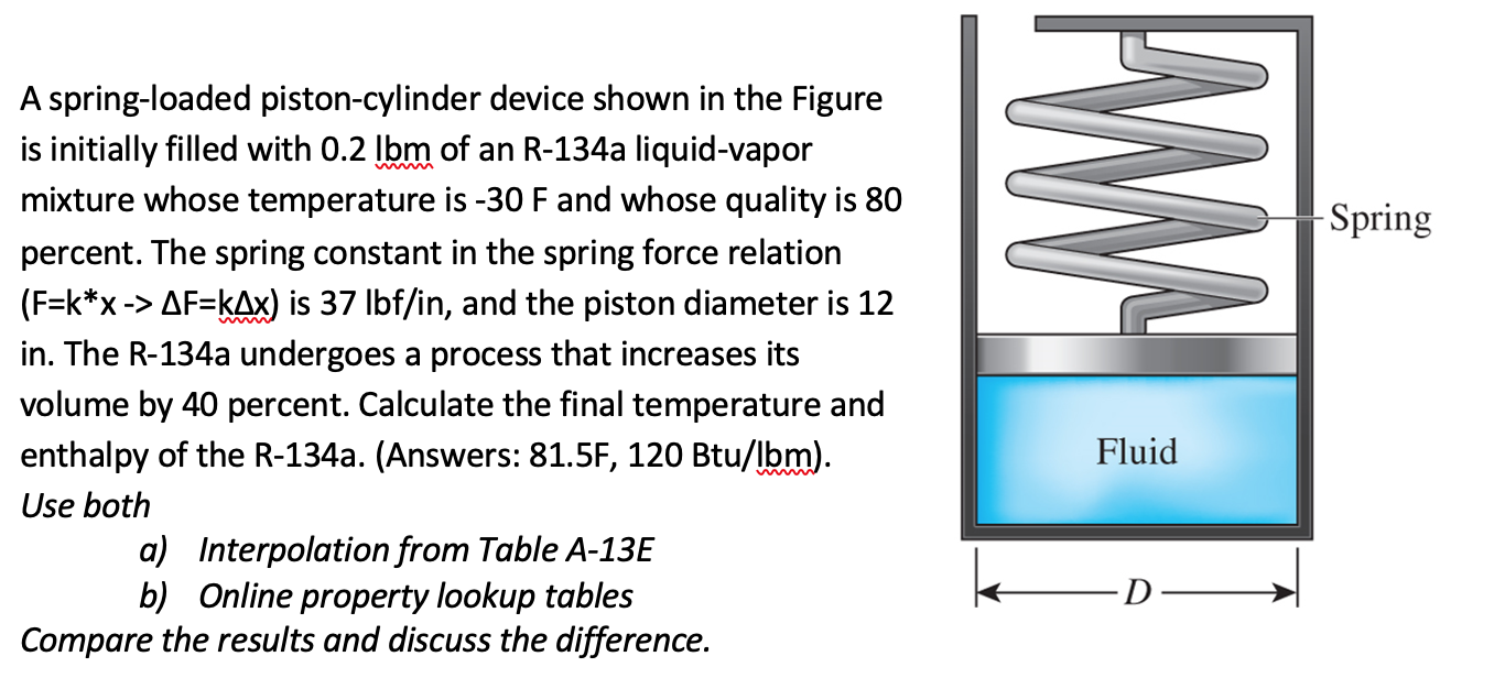 Solved A spring-loaded piston-cylinder device is initially