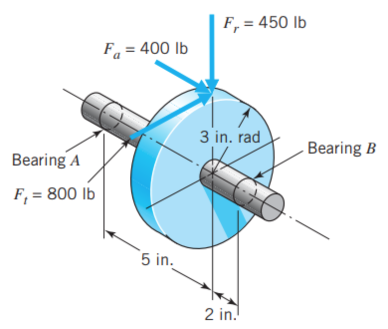 Solved Figure below shows the load components acting on a